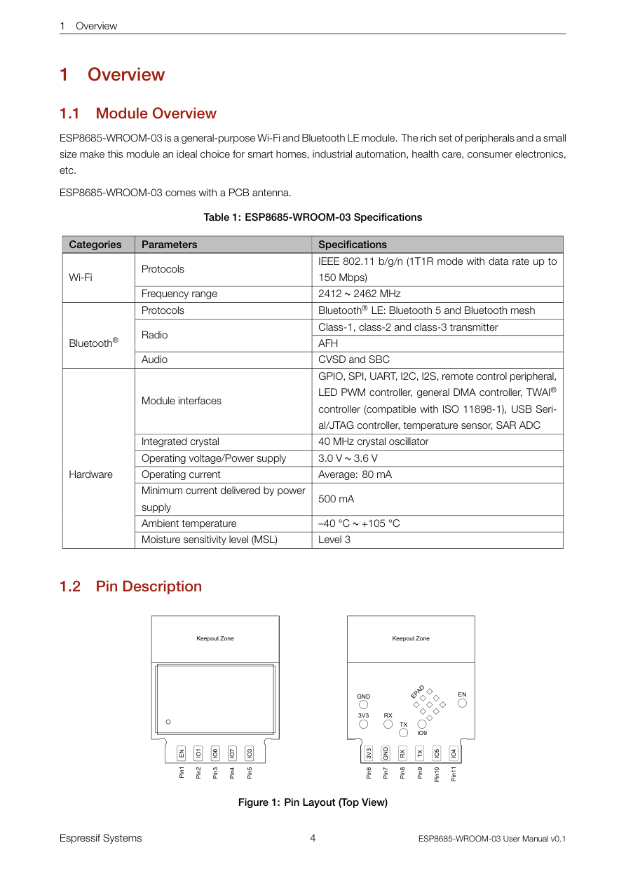 Overview visual from the manual from the FCC user manual