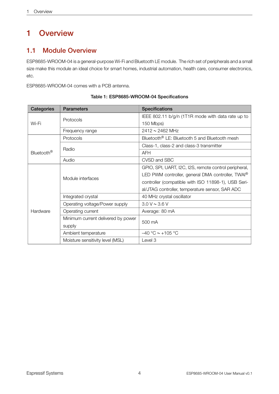 Overview visual from the manual from the FCC user manual