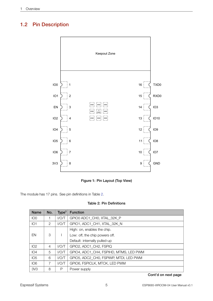 Overview visual from the manual from the FCC user manual