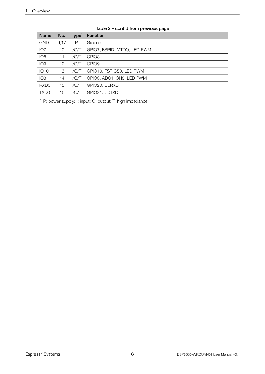 Overview visual from the manual from the FCC user manual