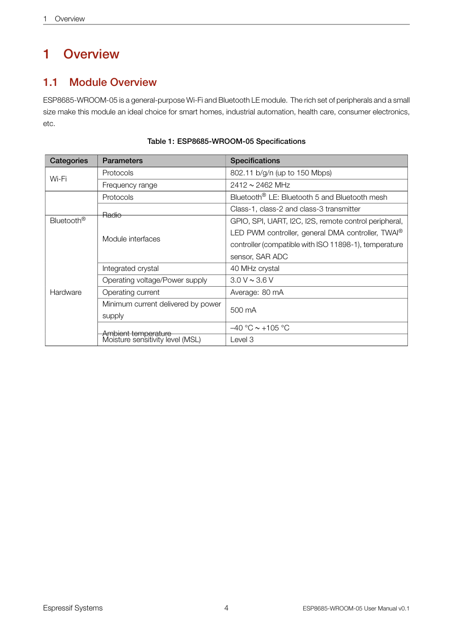Overview visual from the manual from the FCC user manual