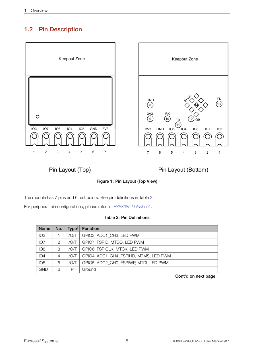 Overview visual from the manual from the FCC user manual