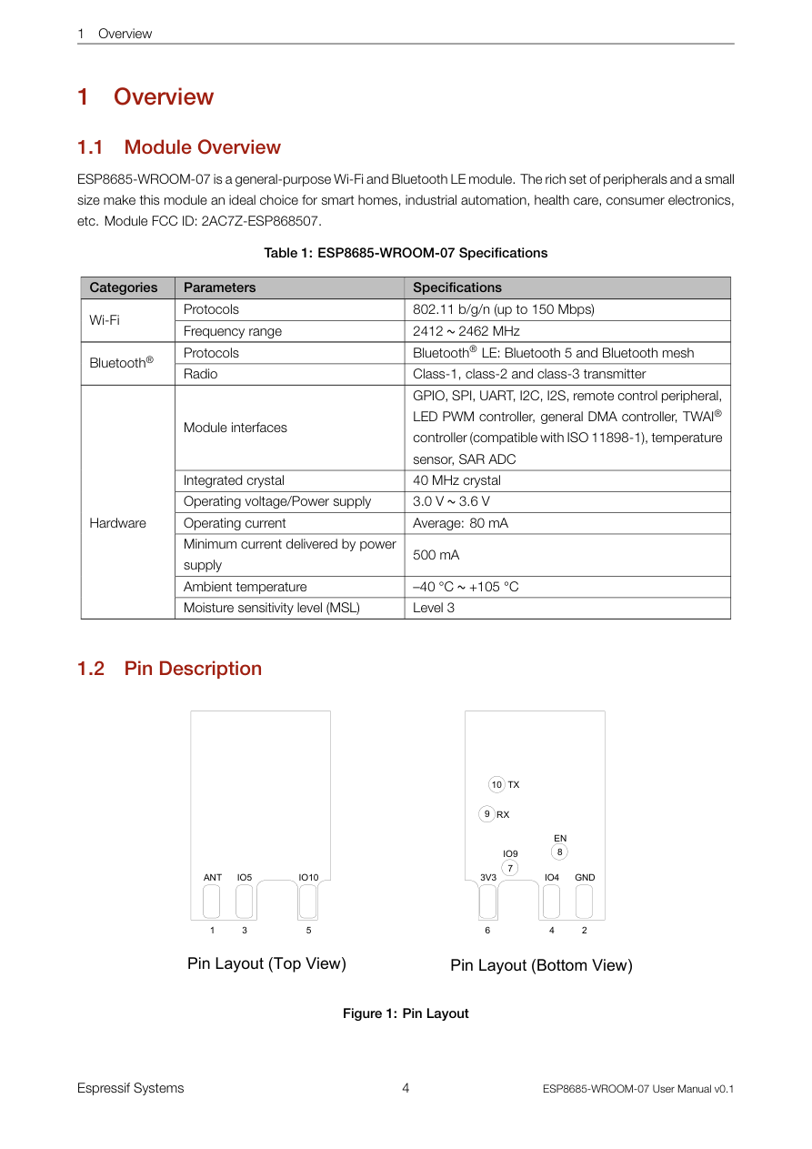 Overview visual from the manual from the FCC user manual
