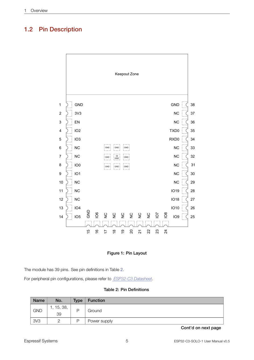Overview visual from the manual from the FCC user manual