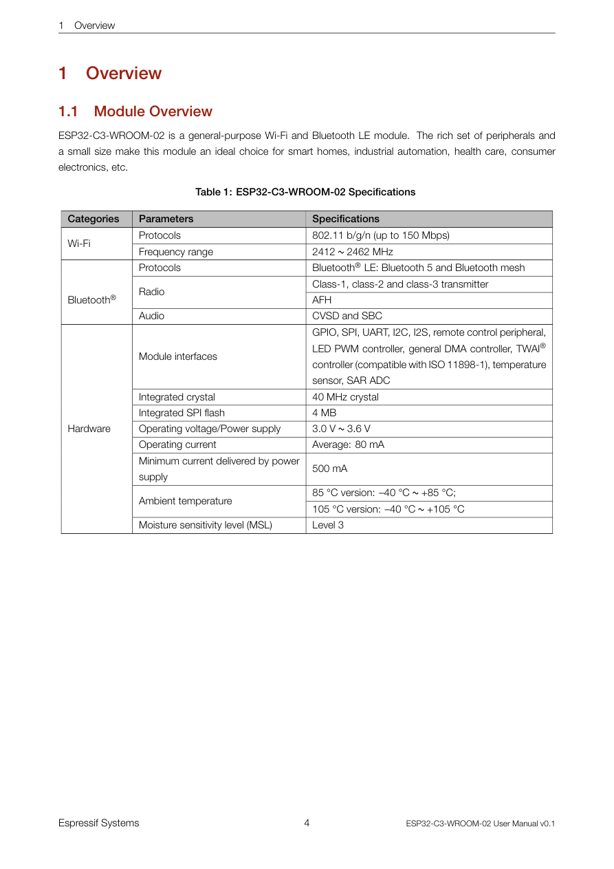 Overview visual from the manual from the FCC user manual