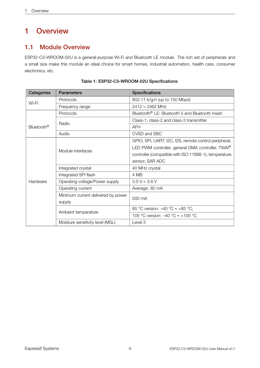 Overview visual from the manual from the FCC user manual