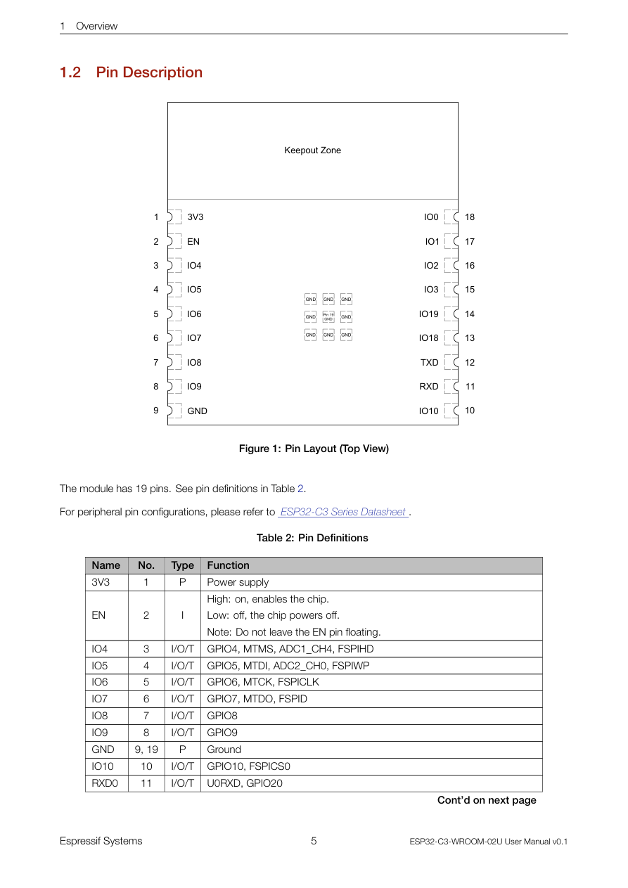 Overview visual from the manual from the FCC user manual