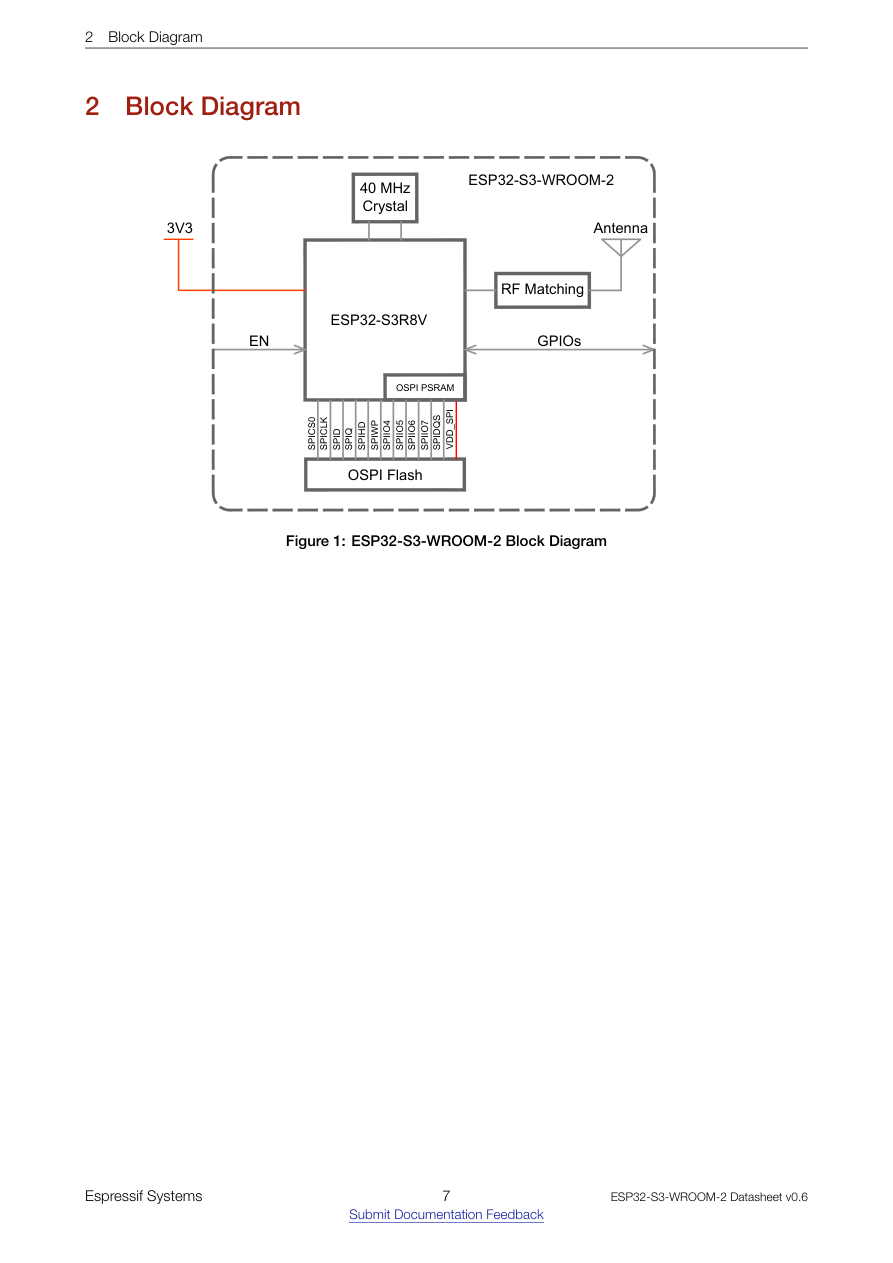 Block Diagram visual from the manual from the FCC user manual