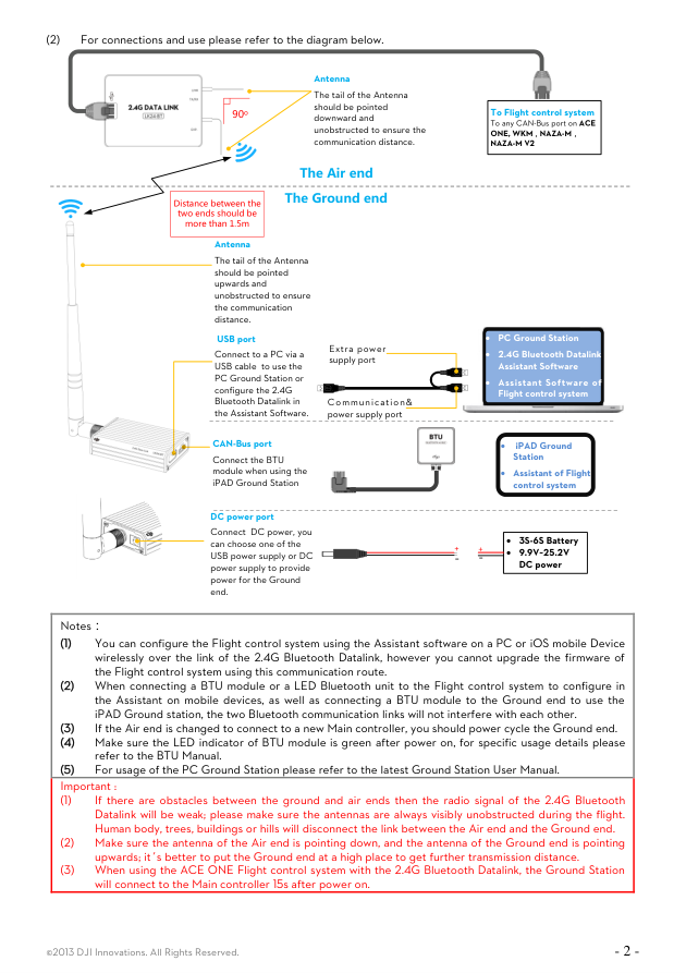 Antenna visual from the manual from the FCC user manual