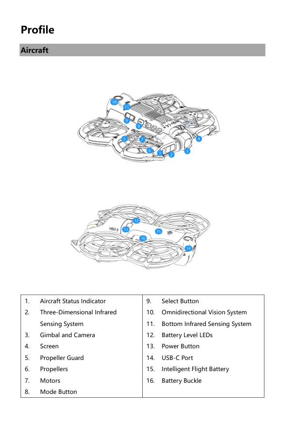 Profile visual from the manual from the FCC user manual