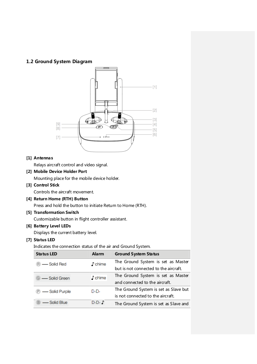 1.2 Ground System Diagram visual from the manual from the FCC user manual