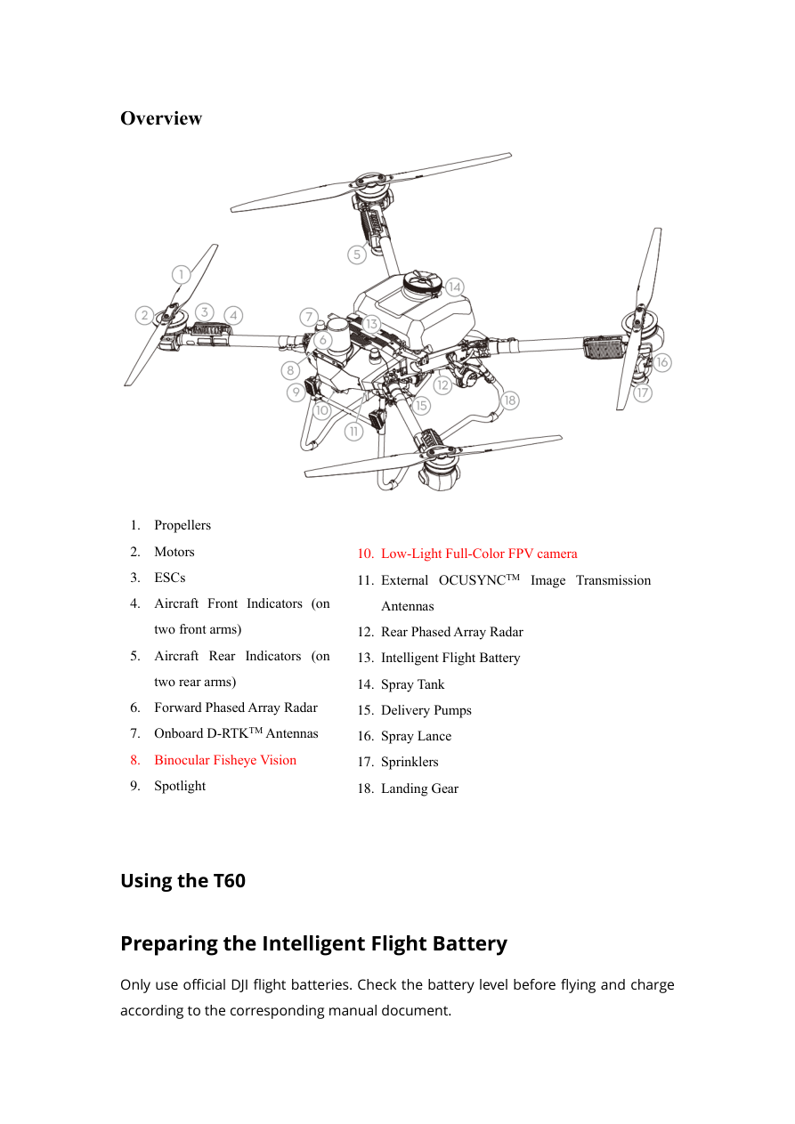 Overview visual from the manual from the FCC user manual