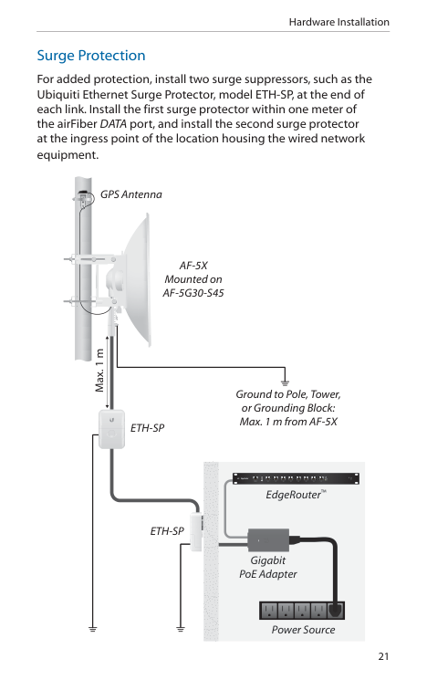 Hardware Installation visual from the manual from the FCC user manual
