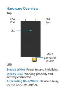 Hardware Overview visual from the manual from the FCC user manual