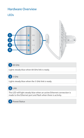 Hardware Overview visual from the manual from the FCC user manual