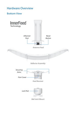 Hardware Overview visual from the manual from the FCC user manual