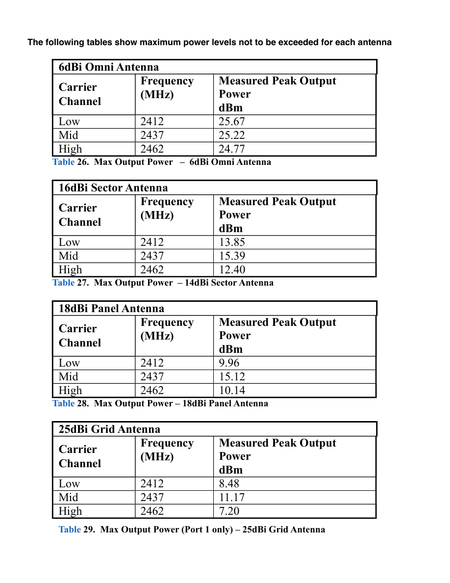 6dBi Omni Antenna visual from the manual from the FCC user manual